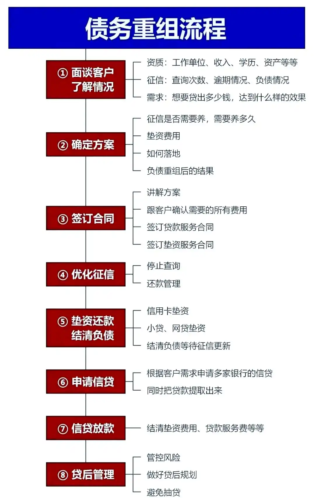 在巴林左，中小企业也可以债务重组吗？